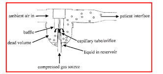 Cấu tạo máy phun khí dung khí nén