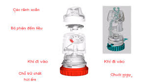 Cấu tạo bình Turbuhaler